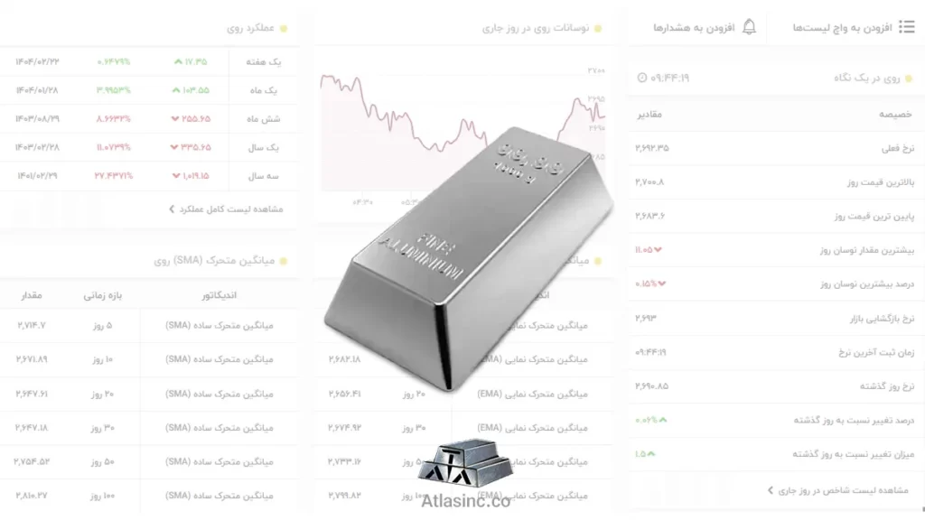 قیمت شمش روی امروز
